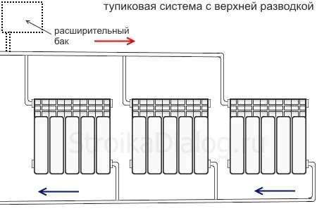 Эффективно и надежно двухтрубная система отопления частного дома своими руками