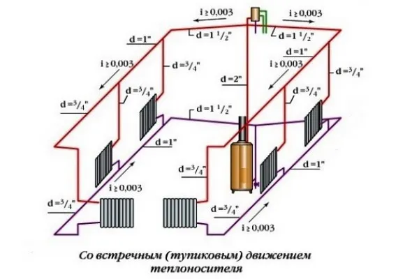 Эффективно и надежно двухтрубная система отопления частного дома своими руками