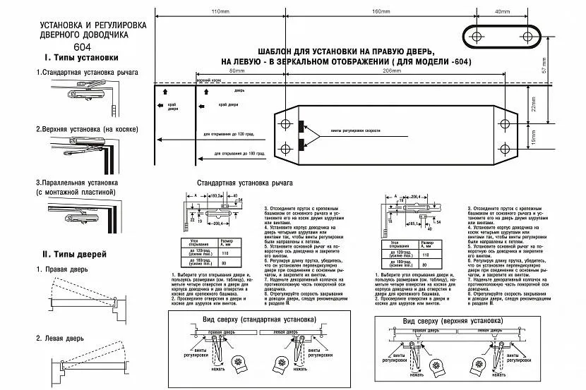 Типовая инструкция