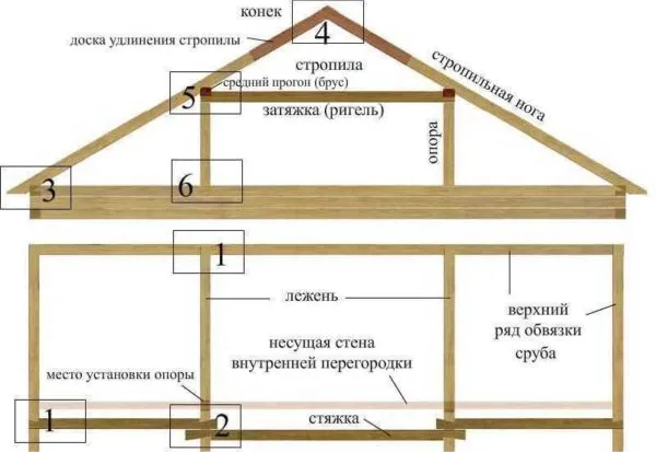 Стропильная система мансардной крыши - чертежи