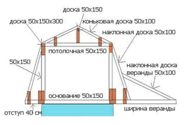 Висячие и наслонные стропила - пример чертежа