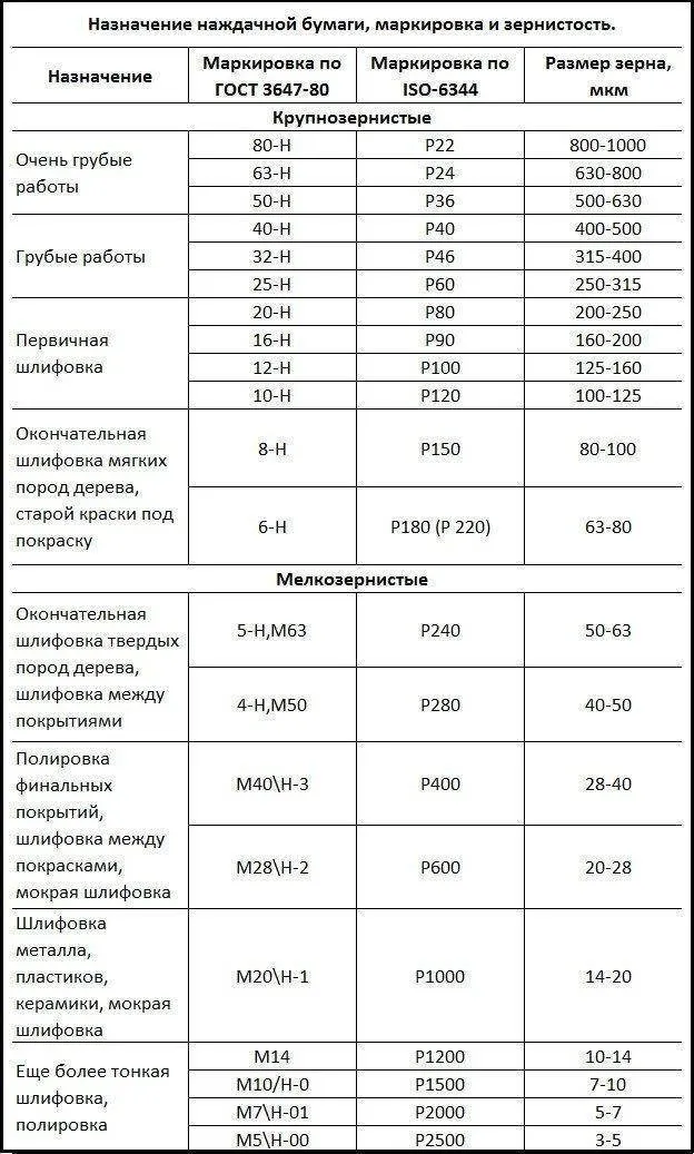 Приспособления для заточки ножей: простой и быстрый способ сделать лезвие острым