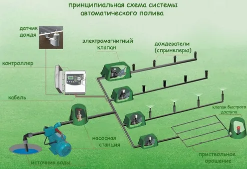 насосная станция для автополива