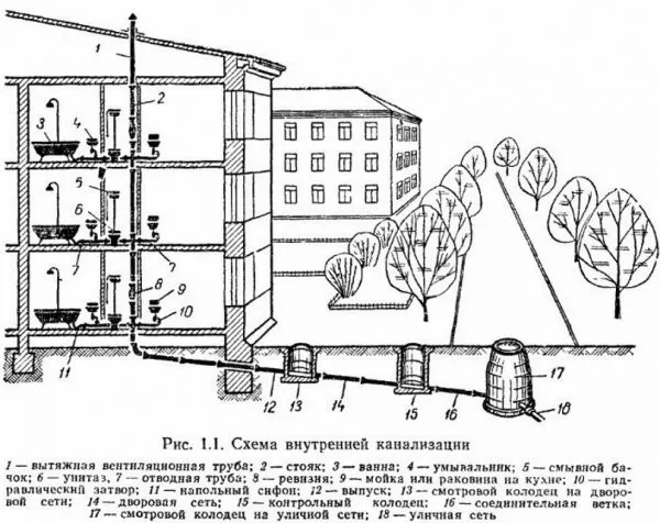 Схематичная система канализации в многоквартирном доме