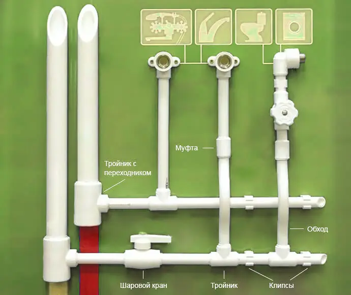 подключение полипропиленовых труб