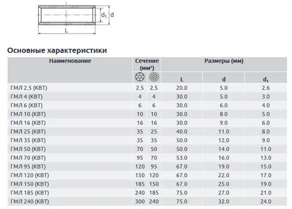 Размеры гильз