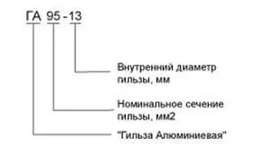 Расшифровка ГА 95-13