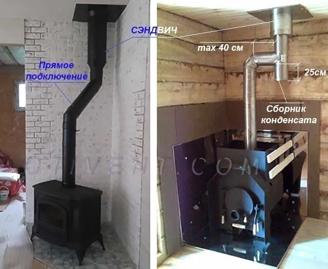 Подключение дымоотвода к банной печи