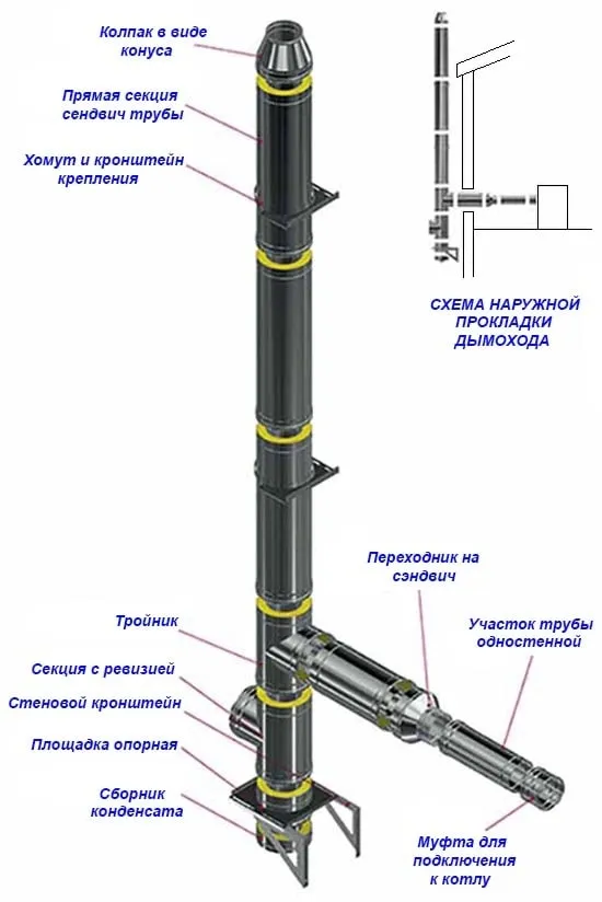 Схема пристенного наружного дымохода