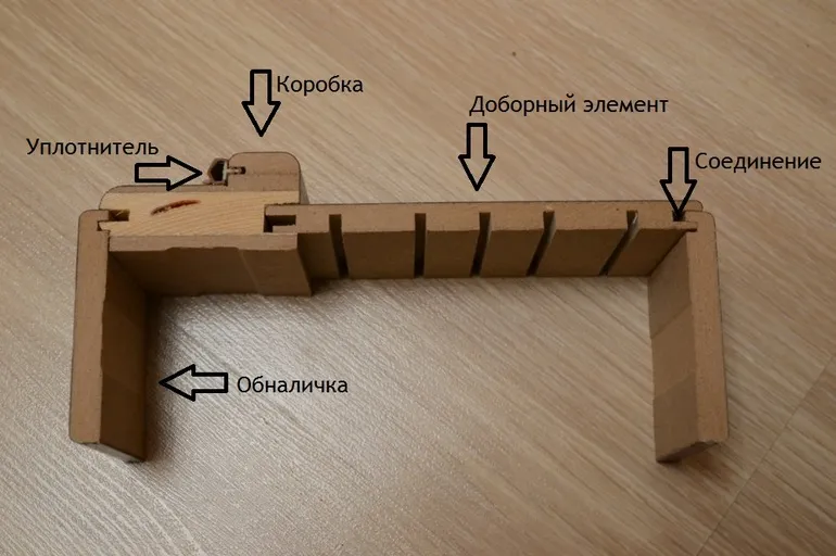 Доборы на межкомнатные двери