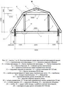 крыша проект