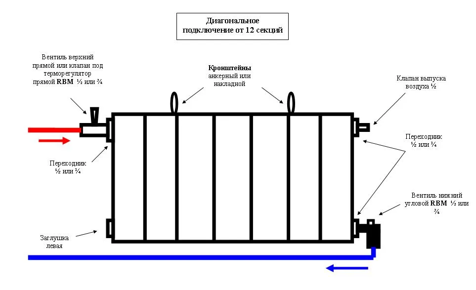 Как подключить алюминиевый радиатор ...