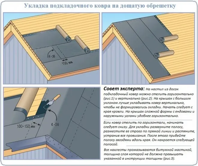 Технология укладки изоляционного ковра для укладки гибкой черепицы