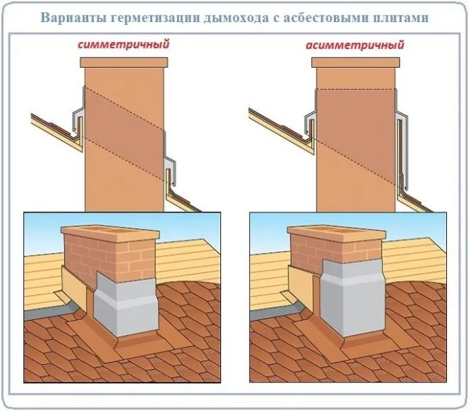 Как устроить дымоход битумной кровли и уложить мягкую черепицу