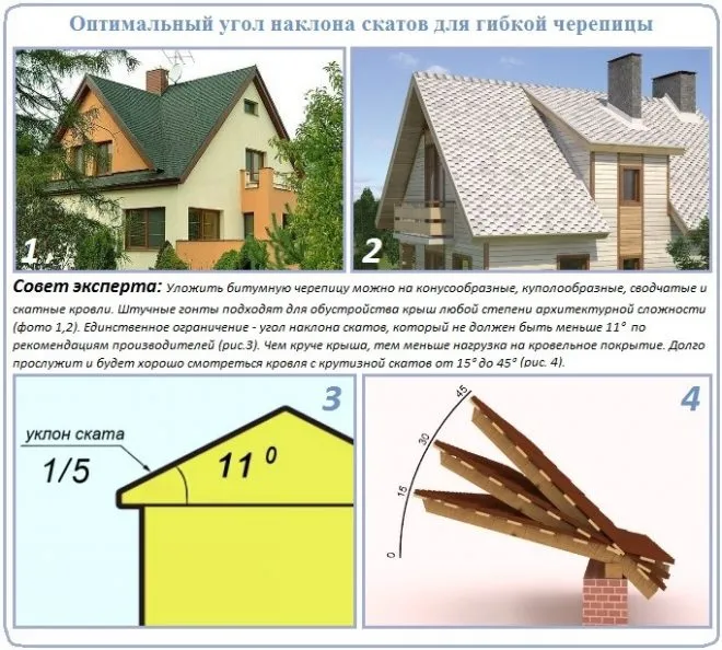 Как осуществляется монтаж мягкой кровли