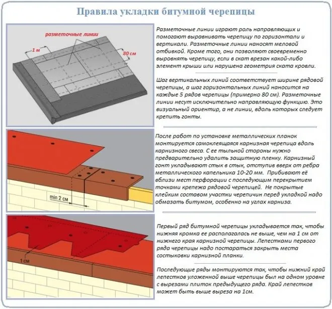 Технология укладки мягкой черепицы на подготовленную кровлю