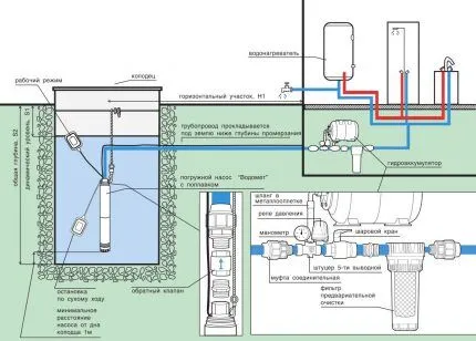 Схема водоснабжения с насосной станцией