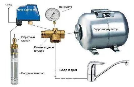 Обратный клапан с погружным насосом