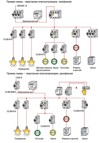 Как установить электросчетчик в частном доме