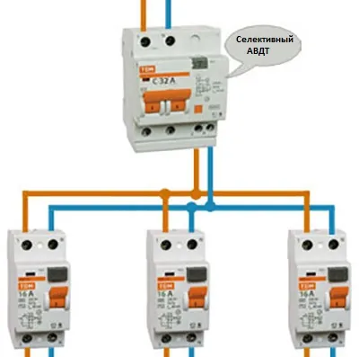 Монтаж селективных дифавтоматов