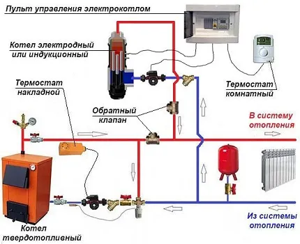 Проблема с подключением проводов к двигателю