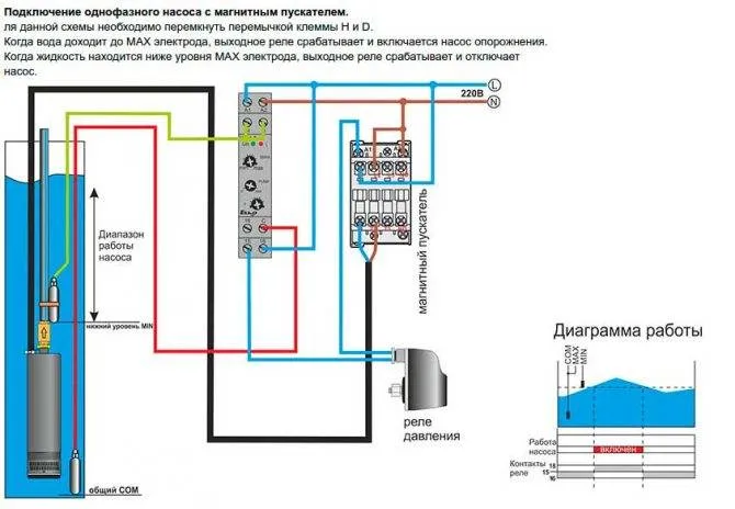 Проблема с подключением проводов к двигателю