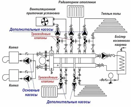 Проблема с подключением проводов к двигателю