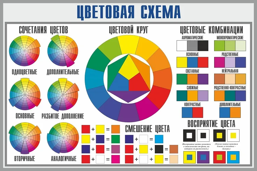 Правила подбора цвета стен и мебели