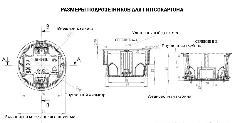 Стандартные размеры подрозетников для гипсокартона