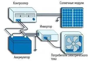 Схема работы солнечной батареи