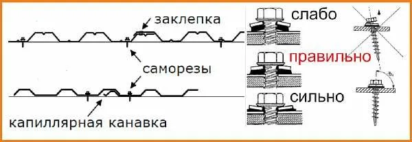 Как правильно монтировать