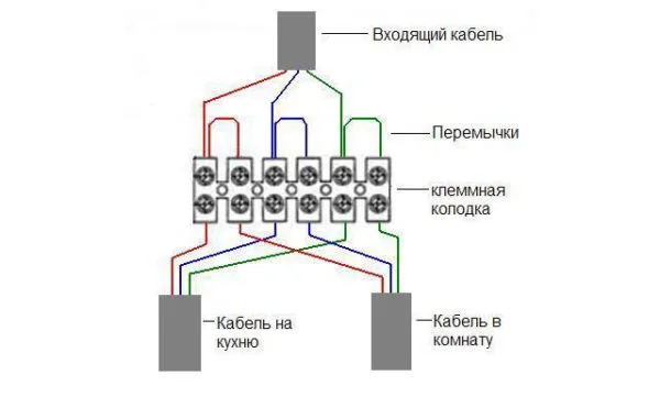Соединение проводов клеммами