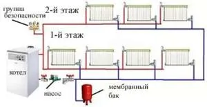 Закрытая система водяного отопления двухэтажного дома