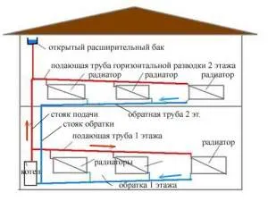 Двухтрубное водяное отопление двухэтажного дома с естественной циркуляцией