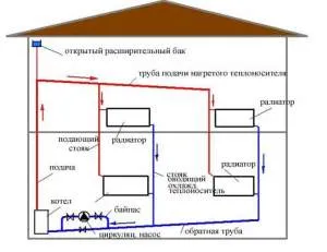 Двухтрубное отопление двухэтажного дома с вертикальными стояками