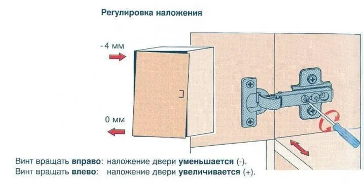 Как отрегулировать петли на дверцах кухонного шкафа