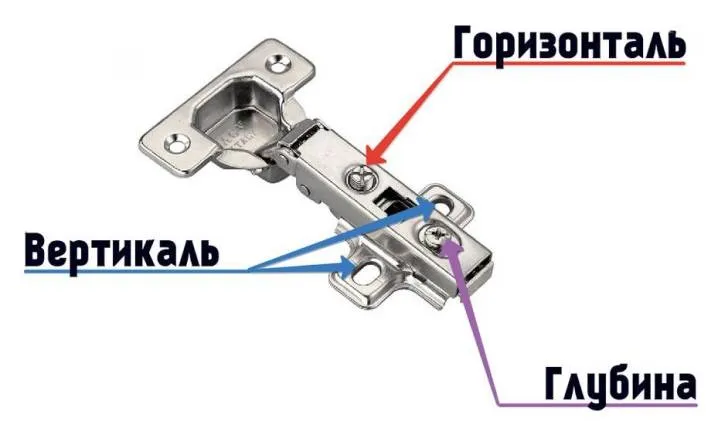 Как отрегулировать петли на дверцах кухонного шкафа