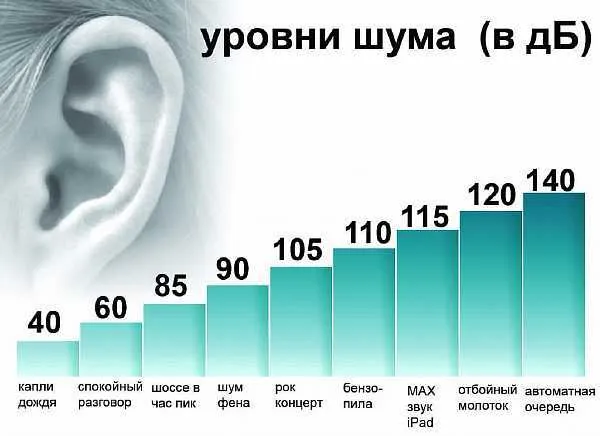 Ремонт в праздничные дни - ГБУ г ...