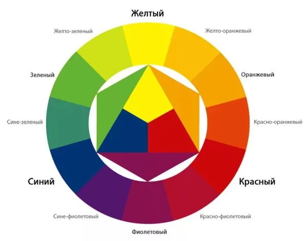 Как сделать синий цвет из красок, пластилина, гуаши, акварели