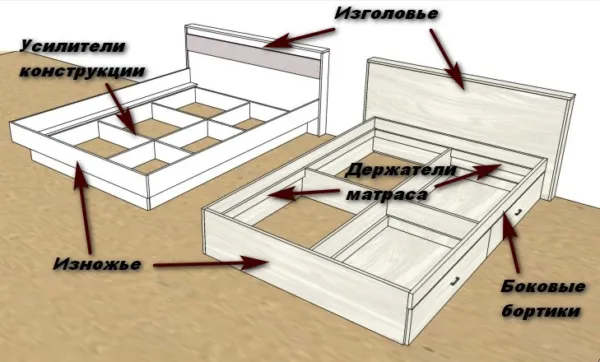 Схема с элементами конструкции двуспальной кровати
