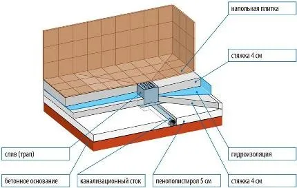 Трап