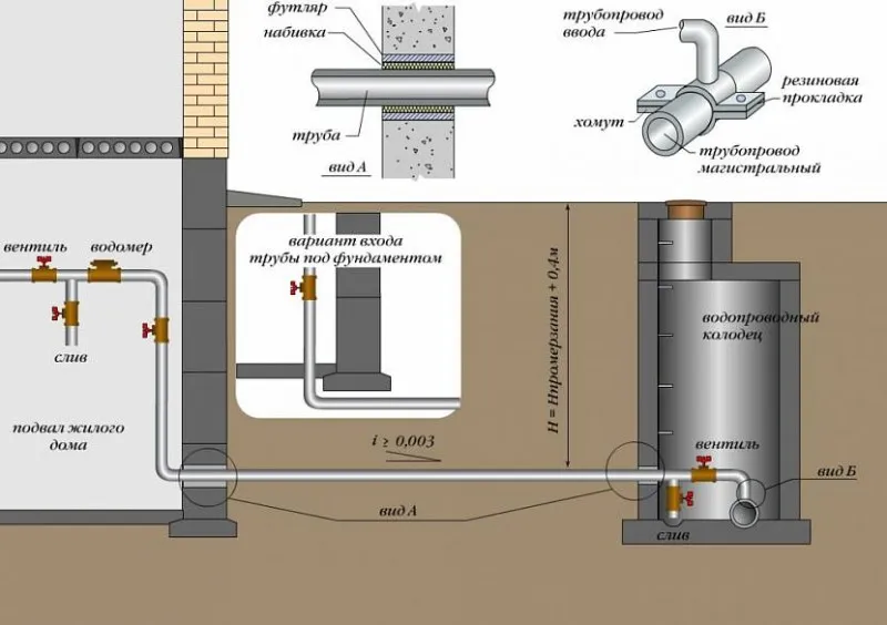 Схема подачи воды в баню из центрального водопровода