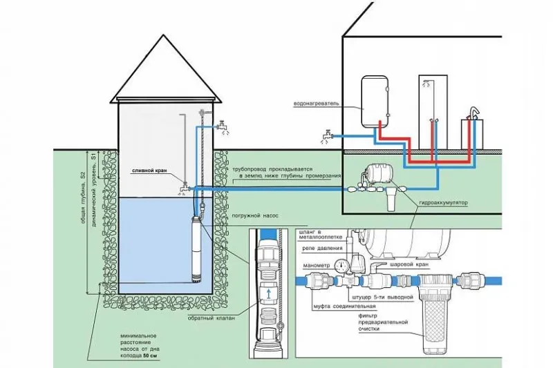 Схема подсоединения насосного оборудования