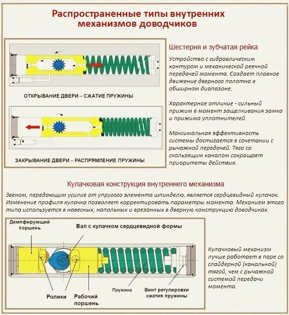 виды