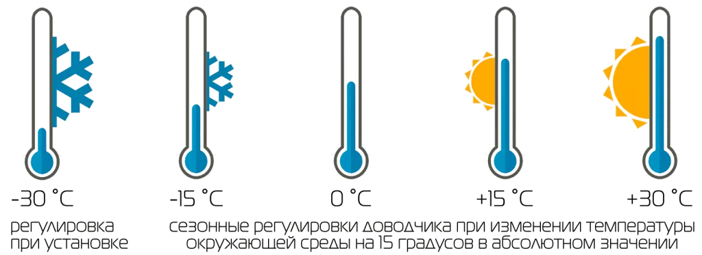 sezonnaya-regulirovka