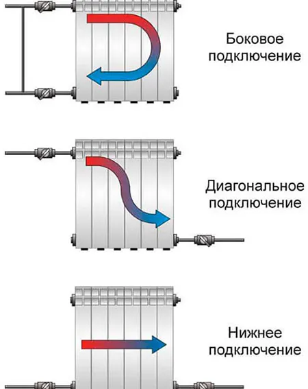 Схемы подключения радиаторов