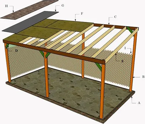 Расчет односкатного навеса из дерева. Односкатный навес из дерева