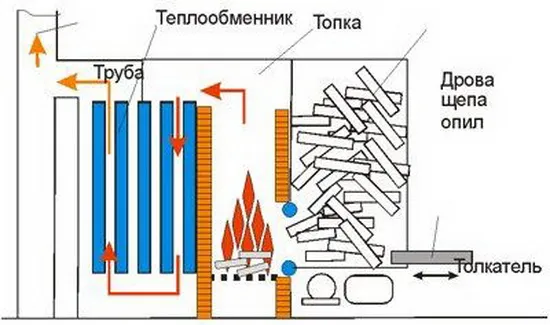 Самодельный котёл для водяного отопления