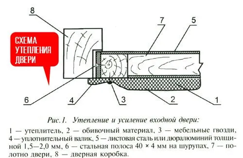 утепление двери схема