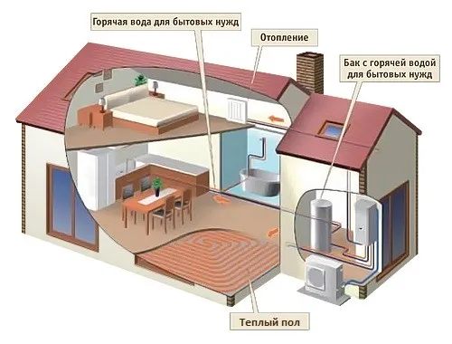 Система отопления двухэтажного дома с теплым полом